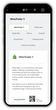 Akses Trading Tanpa Risiko